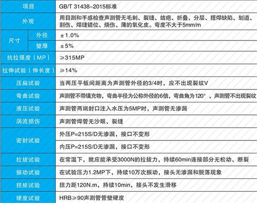 莱城法兰式声测管现货性能特点